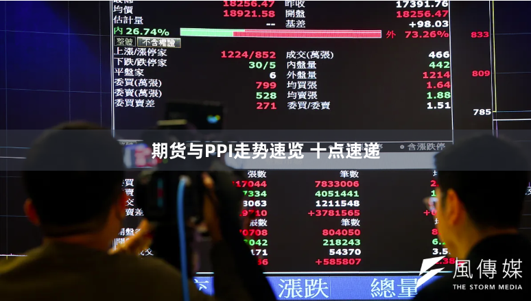 期货与PPI走势速览 十点速递