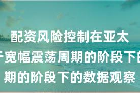 配资风险控制在亚太股市处于宽幅震荡周期的阶段下的数据观察